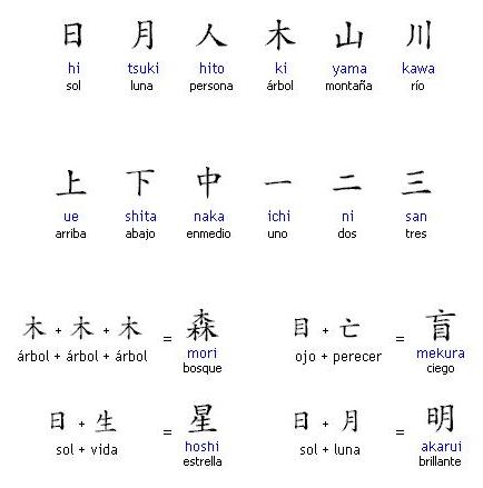 Imágenes con frases en japonés para tatuajes y diseños - Mil Recursos
