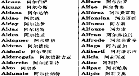 Todos los nombres de personas en chino