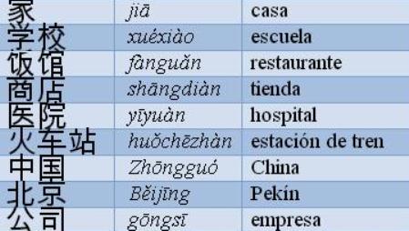 Palabras en chino para copiar y pegar